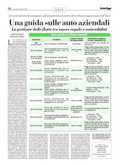 Una guida sulle auto aziendali - La gestione delle flotte tra nuove regole e sostenibilità